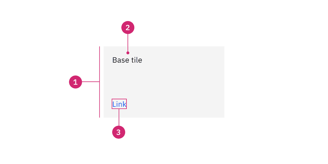 Base tile anatomy